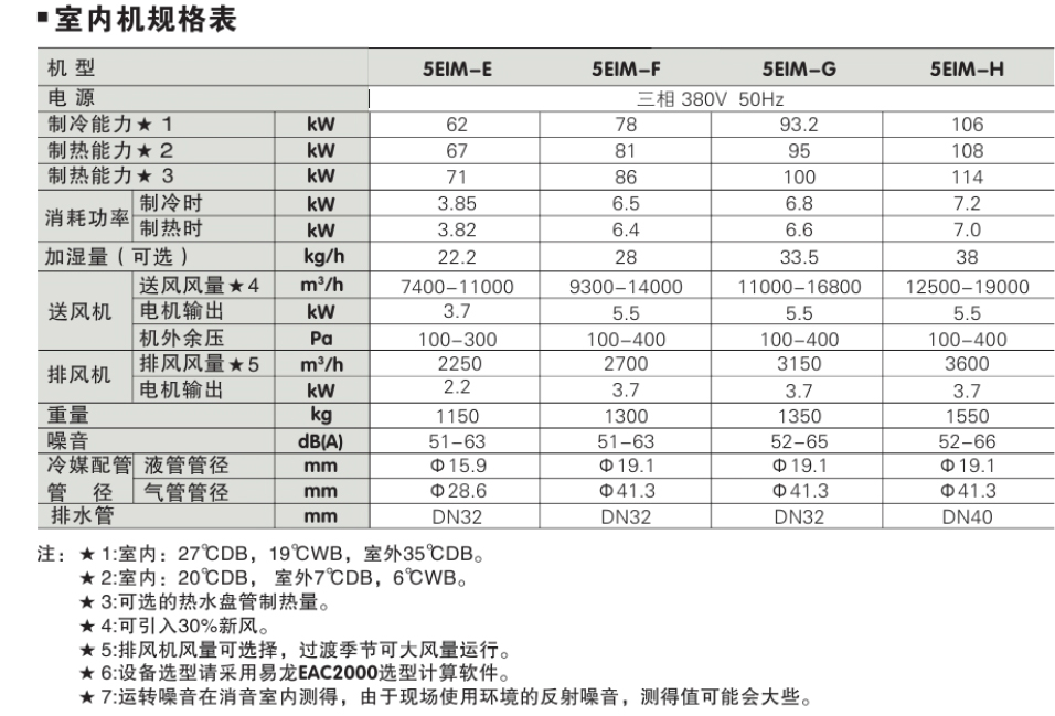 5EIM参数表2.jpg