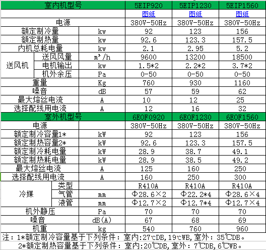 5EIP参数表2.jpg