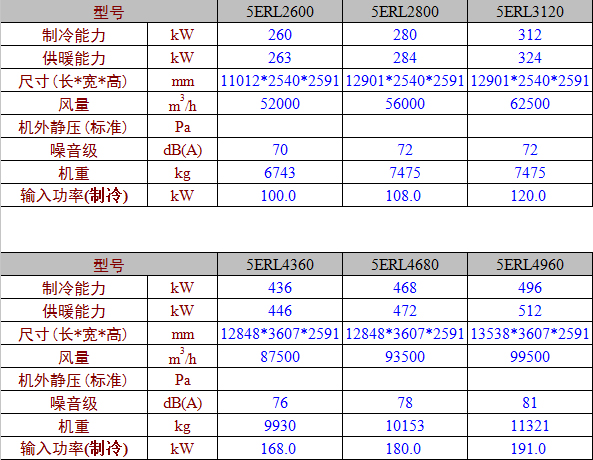 5ERL参数表1.jpg