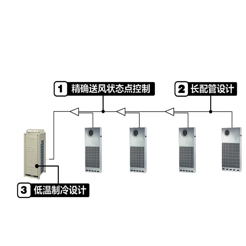 Medium to high temperature cooling unit”